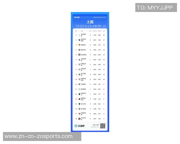 土超最新动态费内巴切状态低迷加拉塔萨雷稳居榜首